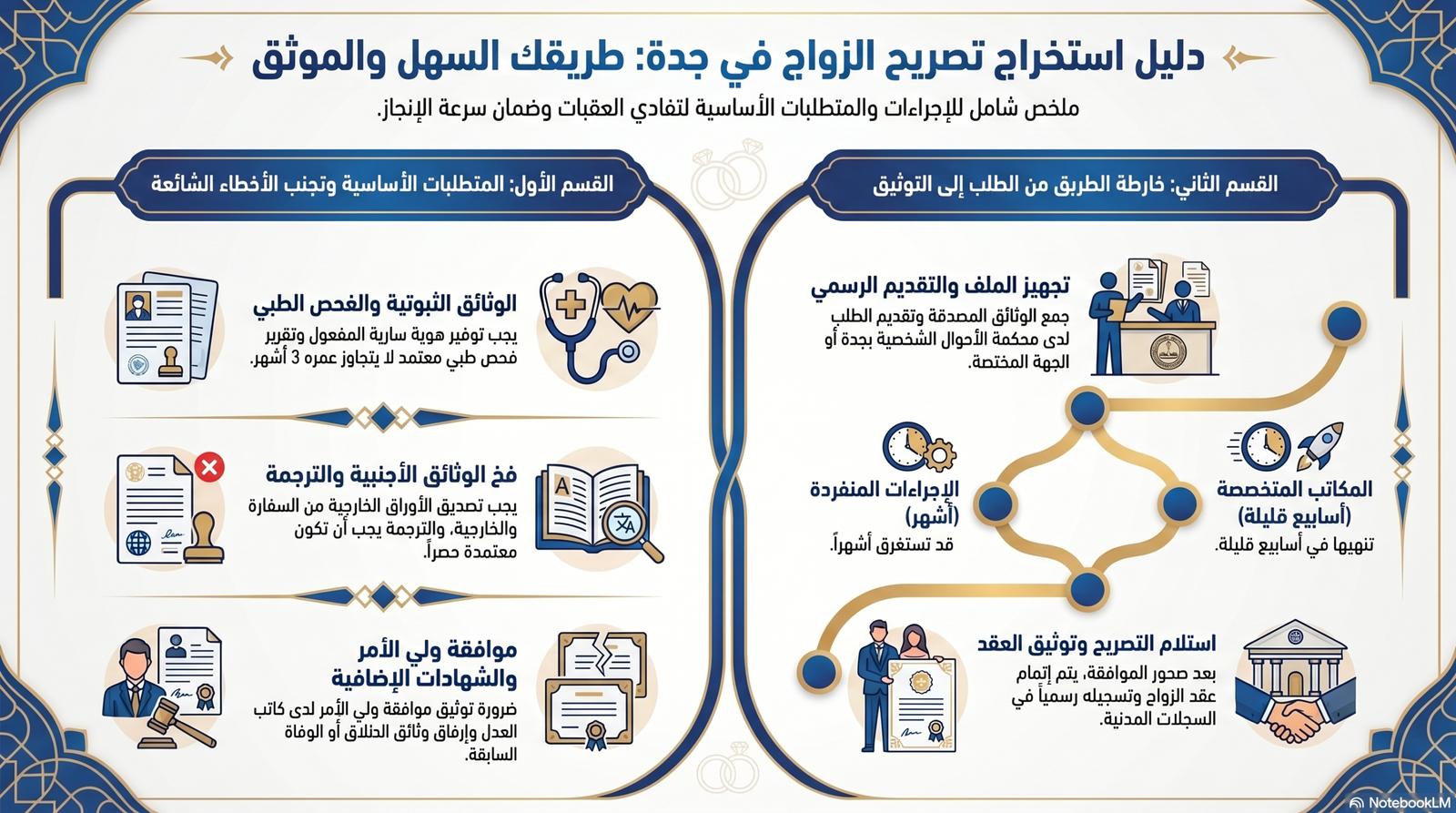 مكتب تصريح زواج جدة وتوثيق معاملات الزواج في السعودية.